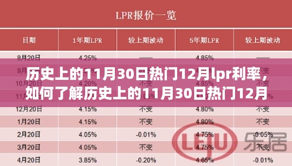 历史上的11月30日热门事件与12月LPR利率解析,详细步骤指南助你了解利率走势
