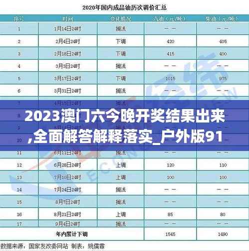 2023澳门六今晚开奖结果出来,全面解答解释落实_户外版91.413-4