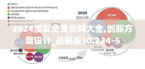 2024澳彩免费资料大全,创新方案设计_战略版50.224-5