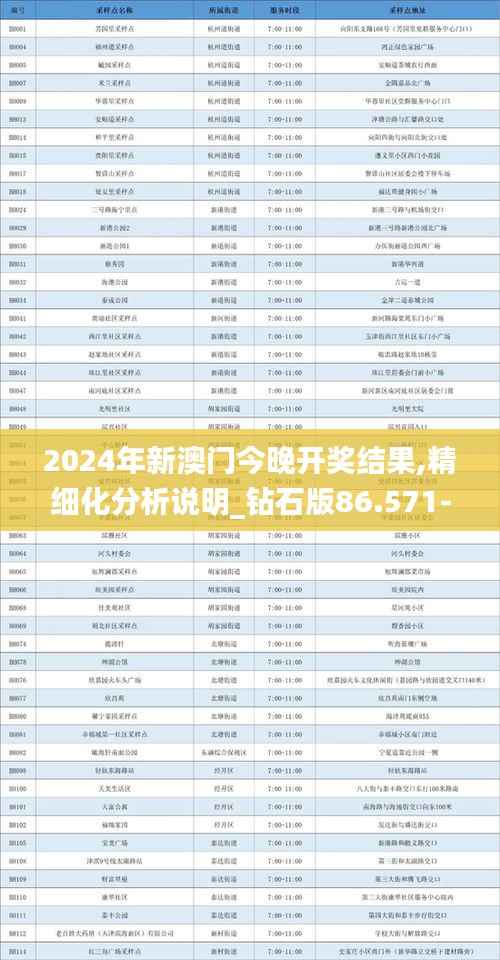 2024年新澳门今晚开奖结果,精细化分析说明_钻石版86.571-8