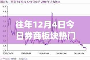揭秘往年12月4日券商板块热门行情三大要点及市场动态分析