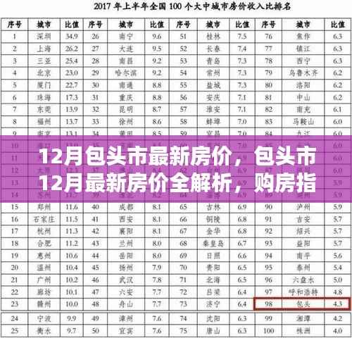 包头市12月最新房价解析与购房指南，必备技能学习全攻略
