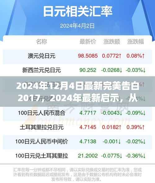 从〈完美告白2017〉汲取力量,学习变化铸就自信与成就之光