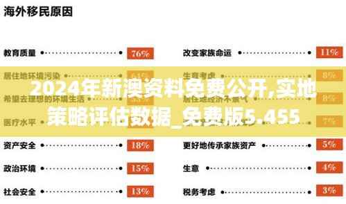2024年新澳资料免费公开,实地策略评估数据_免费版5.455