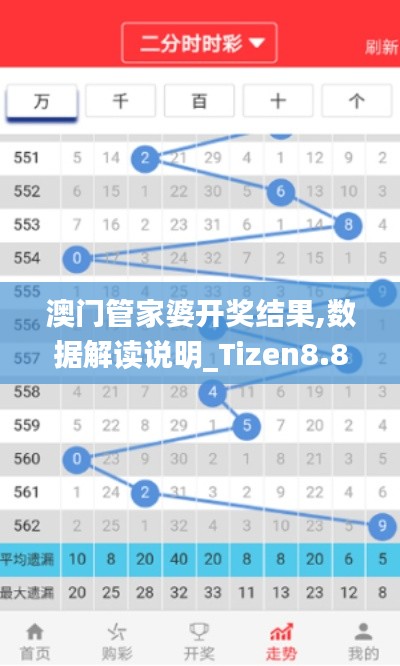 澳门管家婆开奖结果,数据解读说明_Tizen8.838