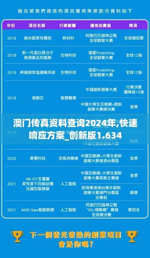 澳门传真资料查询2024年,快速响应方案_创新版1.634