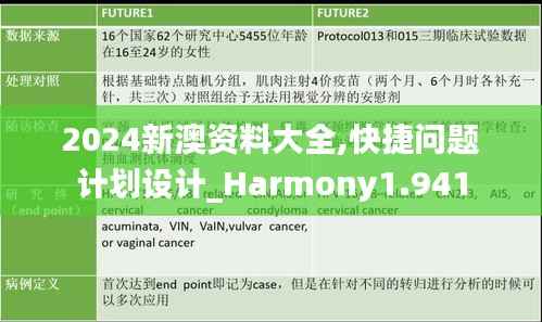 2024新澳资料大全,快捷问题计划设计_Harmony1.941
