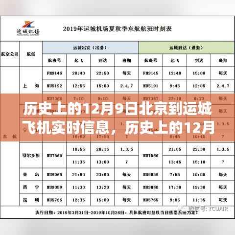 历史上的12月9日北京至运城航班实时信息回顾,飞机飞行记录揭秘