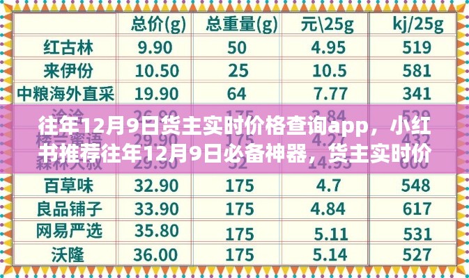 小红书推荐,往年12月9日必备神器——货主实时价格查询APP解析与实时查询指南
