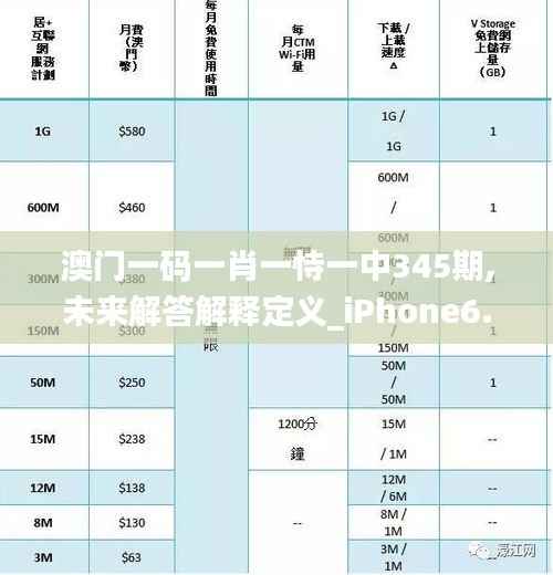 澳门一码一肖一恃一中345期,未来解答解释定义_iPhone6.156