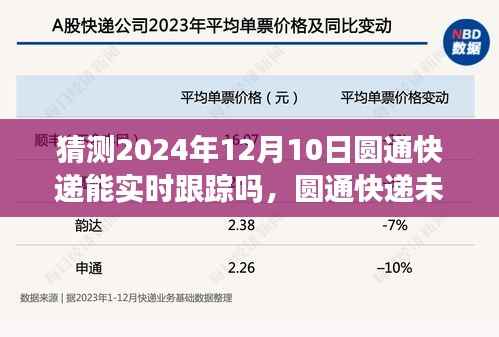 圆通快递未来实时跟踪系统预测,智能物流新体验,2024年12月10日的跟踪能力展望