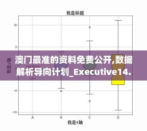 澳门最准的资料免费公开,数据解析导向计划_Executive14.502