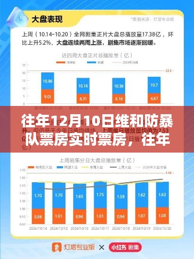 独家揭秘,往年12月10日维和防暴队票房狂欢,实时数据大揭秘(小红书报道)