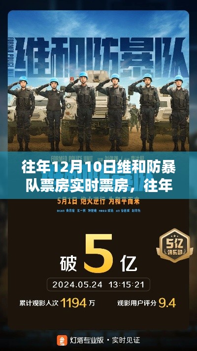 独家揭秘,往年12月10日维和防暴队票房狂欢,实时数据大揭秘(小红书报道)