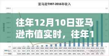 往年12月10日亚马逊市值深度解析与实时评测