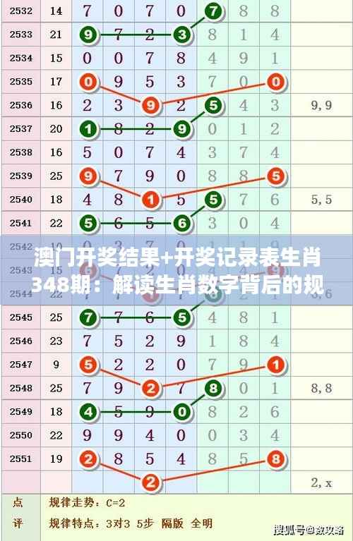 澳门开奖结果+开奖记录表生肖348期:解读生肖数字背后的规律
