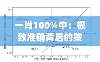 一肖100%中:极致准确背后的策略思考