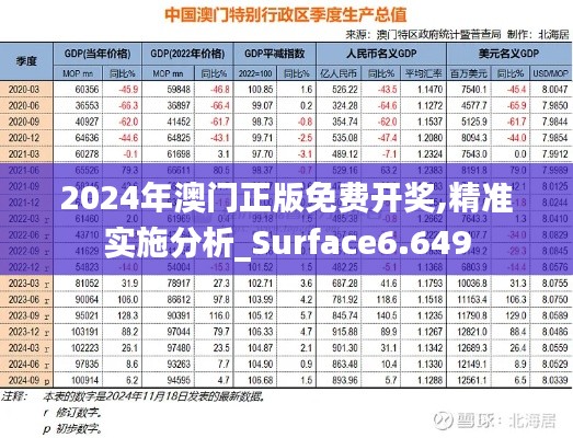2024年澳门正版免费开奖,精准实施分析_Surface6.649