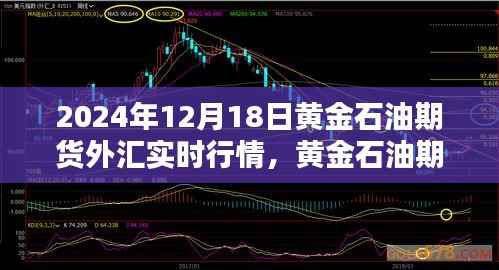 黄金石油期货外汇实时行情解析,2024年12月18日市场走势分析