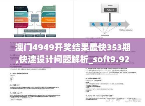 澳门4949开奖结果最快353期,快速设计问题解析_soft9.929