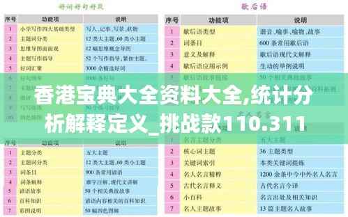 香港宝典大全资料大全,统计分析解释定义_挑战款110.311