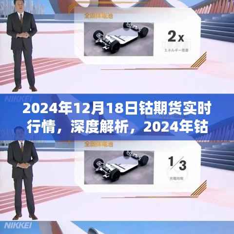 深度解析,2024年钴期货实时行情测评报告及市场走势展望