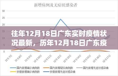 广东历年疫情实录,挑战与坚守交汇于每年的十二月十八日抗疫前线观察