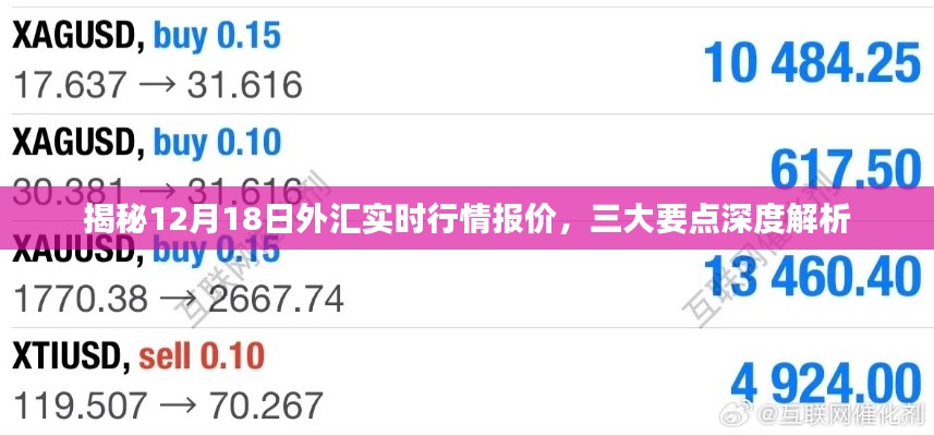 揭秘外汇实时行情,深度解析三大要点,掌握市场走势(12月18日实时更新)