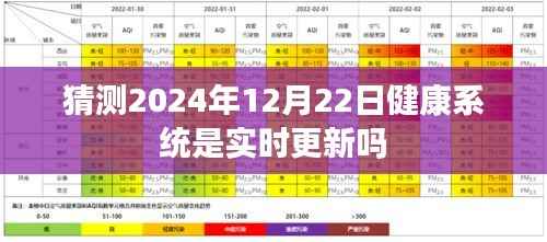 健康系统实时更新猜测,未来日期动态监测数据