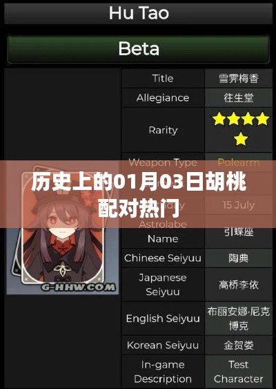 历史上的胡桃配对热潮,一月三日回顾