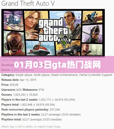 GTA热门战网,最新动态与玩家热议(日期更新)