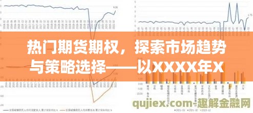 热门期货期权市场趋势与策略选择解析