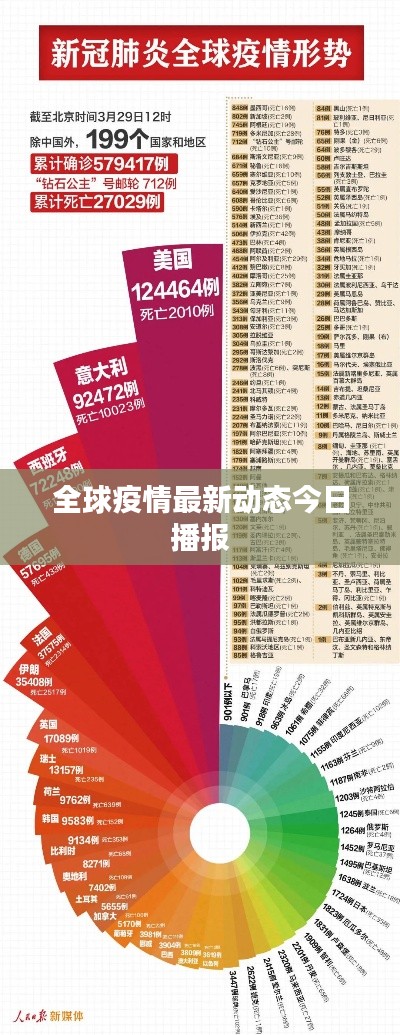 全球疫情最新动态今日播报