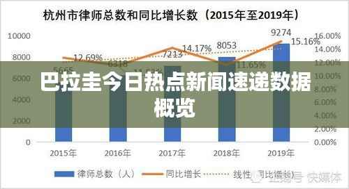 巴拉圭今日热点新闻速递数据概览