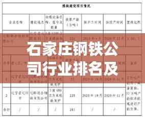 石家庄钢铁公司行业排名及重要地位揭秘