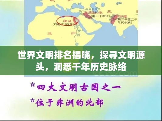 世界文明排名揭晓,探寻文明源头,洞悉千年历史脉络
