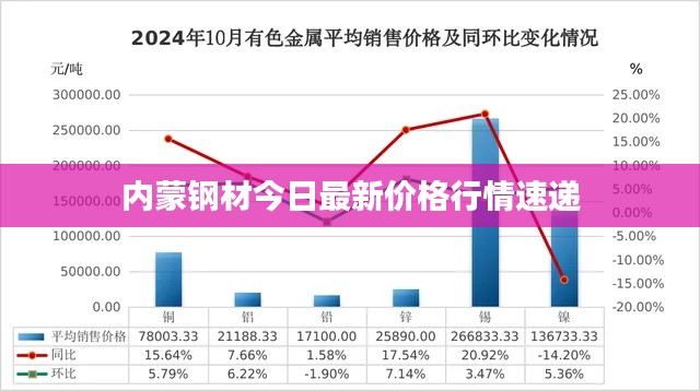 内蒙钢材今日最新价格行情速递