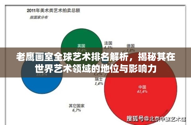 老鹰画室全球艺术排名解析,揭秘其在世界艺术领域的地位与影响力