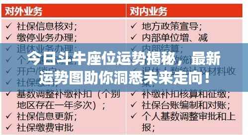 今日斗牛座位运势揭秘，最新运势图助你洞悉未来走向！